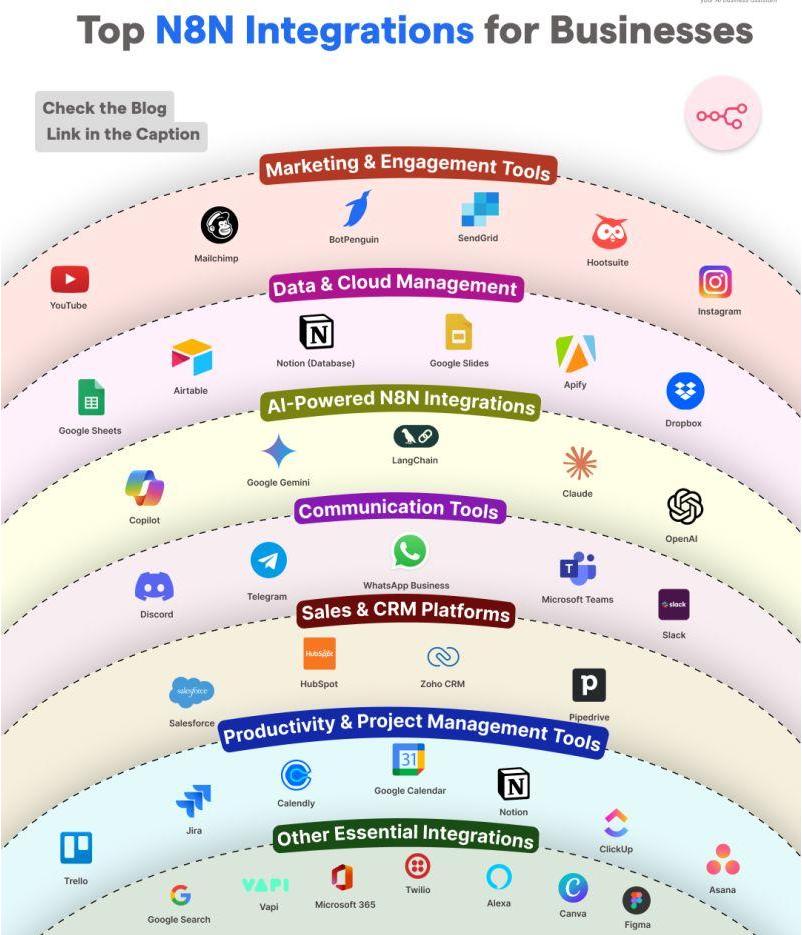 Deployment, Infrastructure & Managed Automation
