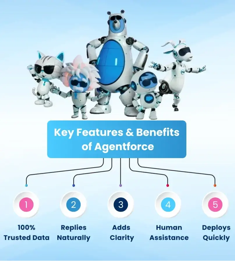 Data & Workflow Integration for Agentforce