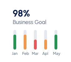 Why Choose Involve Technologies