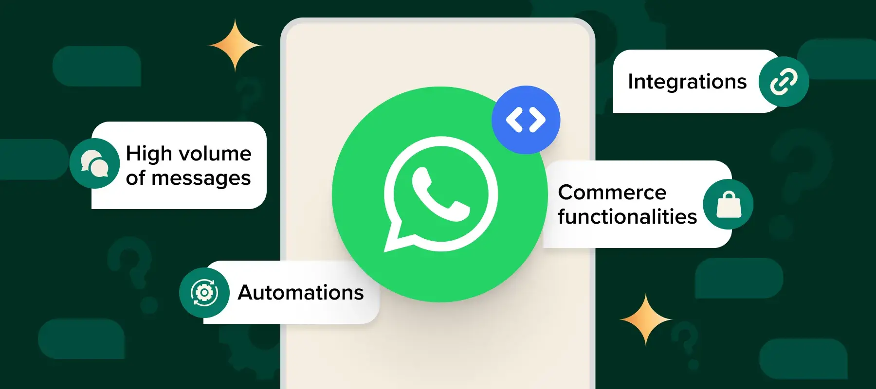 WhatsApp Integration Services